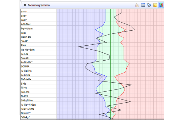 Normogramma